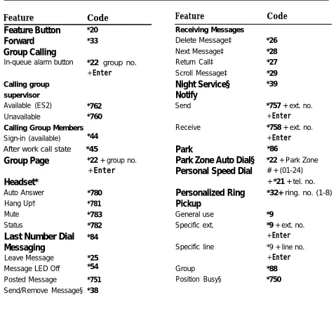 Table 23-1, Continued