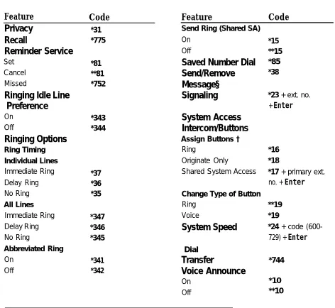 Table 23-1, Continued