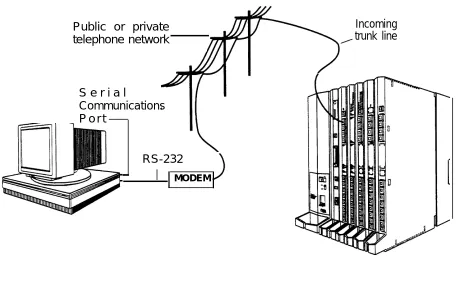 Figure 4. Remote Modem Connection