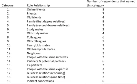 Table 3.1:  