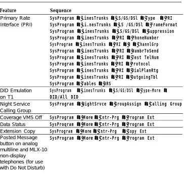 Table 2-9. Programming Needed after Upgrade to Release 3.O