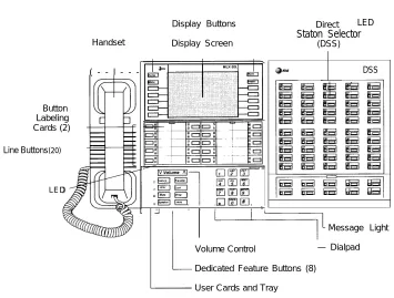 Figure 1-1. MLX-20L Telephone with Direct Station Selector (DSS)