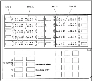 Figure 1–3. Console Overlay