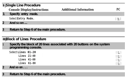 Table 1–2 contains details on the use of the screen keys