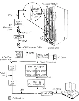 Figure 2-2. Direct Local Connection, PC More Than 50 ft. Away