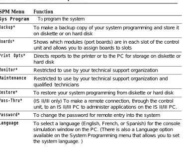 Table 2-3. SPM Main Menu Options
