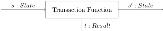 Figure 3.1.: A transaction function.