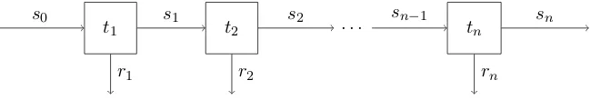 Figure 3.2.: Executing a stream of transactions.