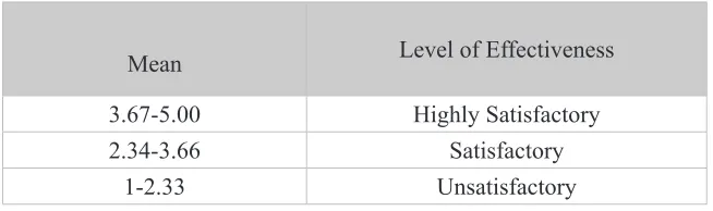 Table 4: Interpretation of the Training Practices Level