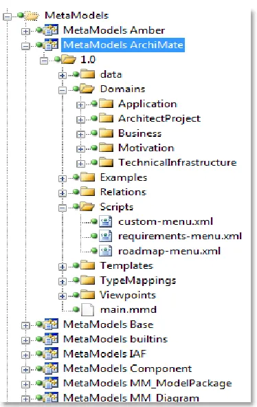 Figure 2-6 Sample repository structure (BiZZdesign, 2011) 