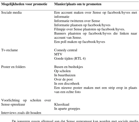 Tabel 6: Mogelijkheden voor promoten van Sense volgens de respondenten.  