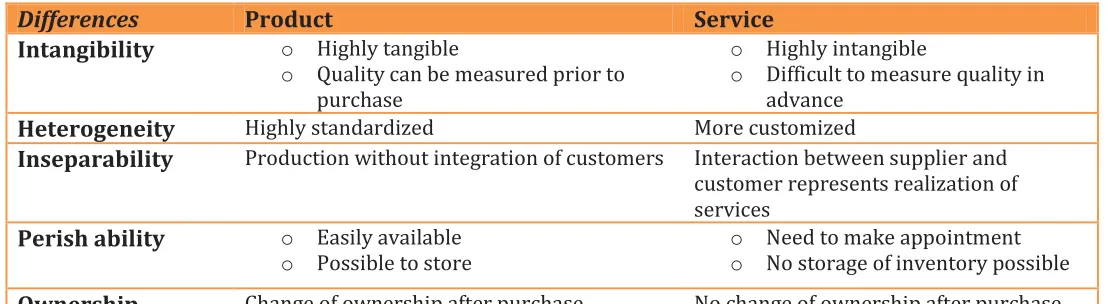 Table 2: Differences between product and service 