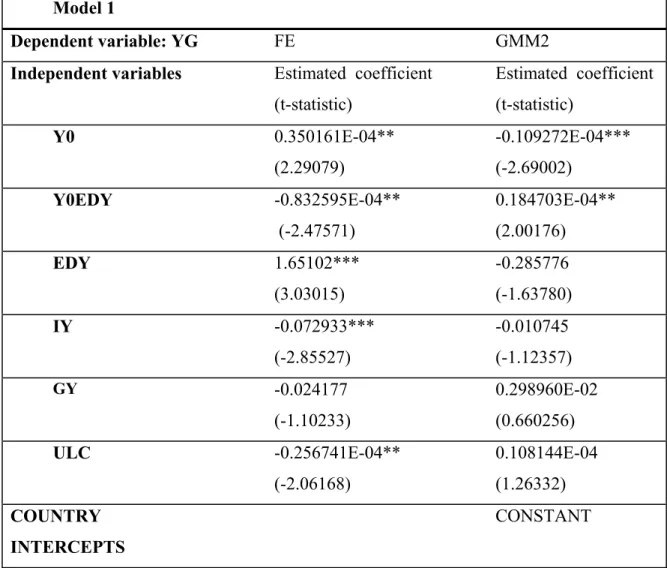 Table 3. Benchmark equation estimates  Model 1 