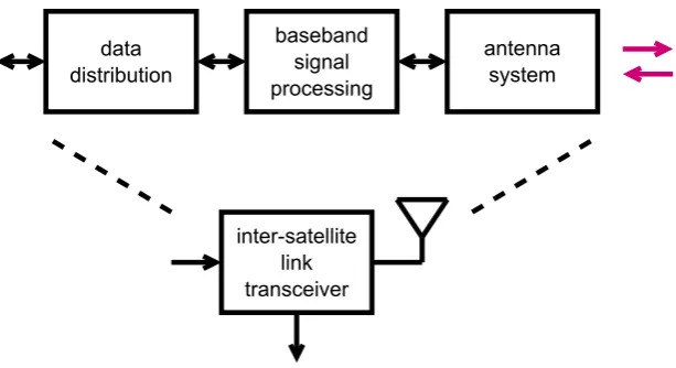 Figure 1.4 shows how these components make up the ISL block from Figure 1.3.