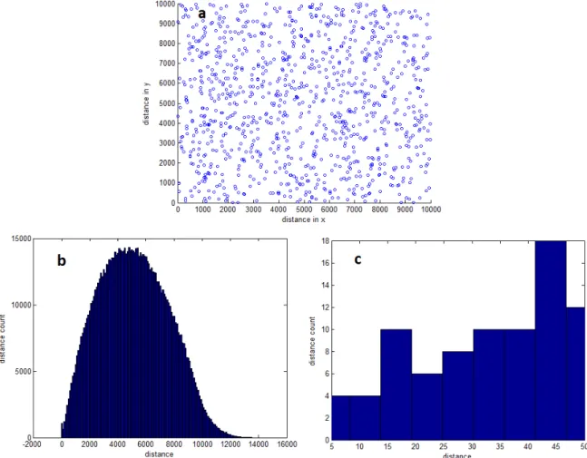 Figure 18b can be used to compare to histogram data from the images of the particles that  are made for this report