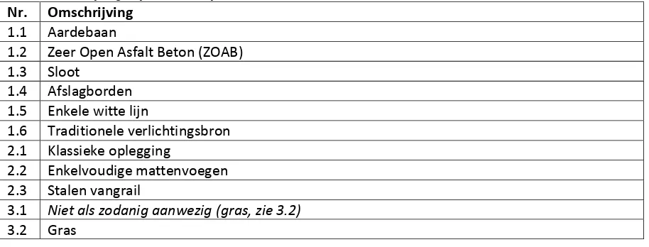 Tabel 5: Omschrijving objecten uit objectenboom 