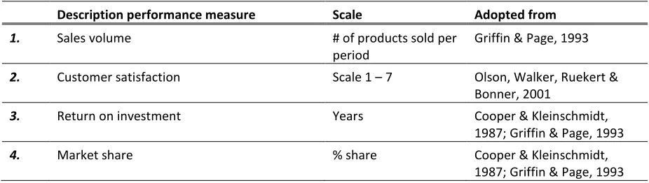 Table 3.1: Project performance measures 