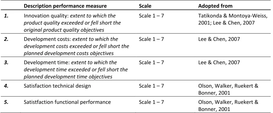 Table 3.2: Market performance measures 