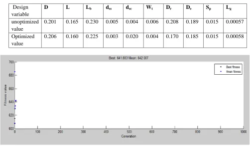 Table 1.Upper and Lower Bounds For The Design Variables 