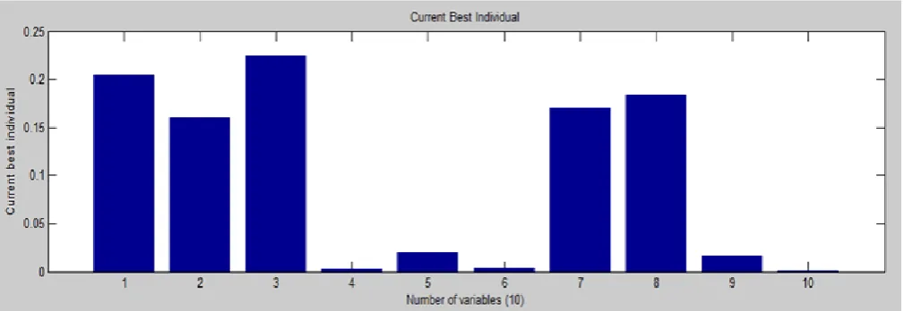 Figure 2.  Graphical representation of the design variables and power losses optimization result