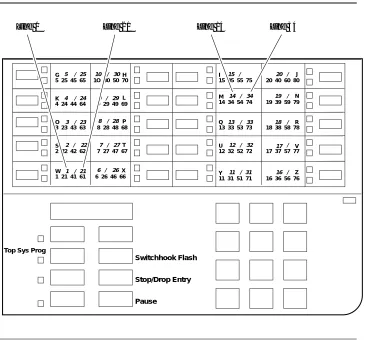 Figure 1–3.  Console Overlay