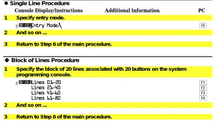 Table 1–2 contains details on the use of the screen keys.