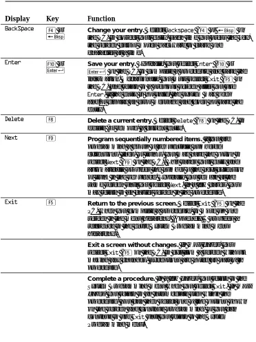 Table  1–2.  Screen Keys