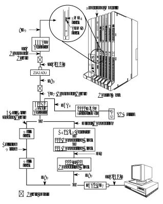 Figure 2–2. Direct Local Connection, PC More Than 50 ft. Away