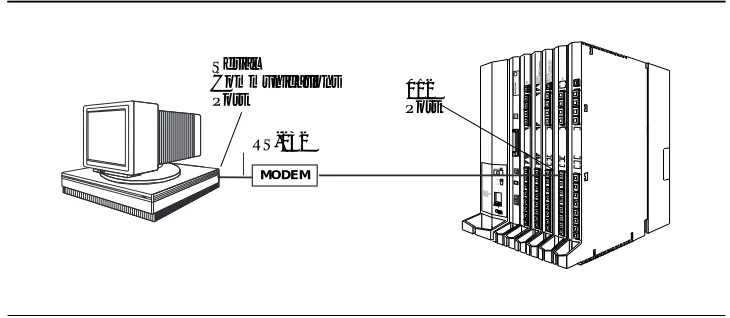 Figure 2–3. Local Modem Connection