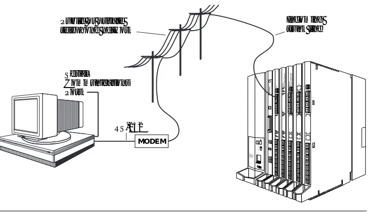 Figure 2–4. Remote Modem Connection