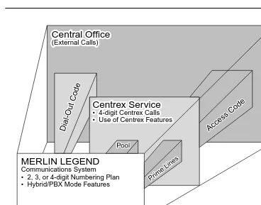 Figure 5. Limited Centrex Service