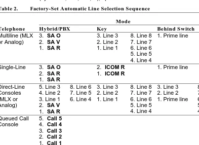 Table 2. Factory-Set Automatic Line Selection Sequence