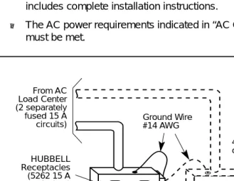 Figure 2-1. AC Grounding Requirements