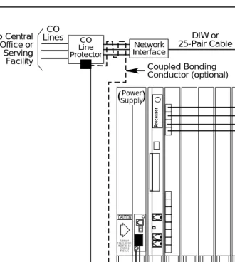 Figure 2-3.Central Office and AC Grounds