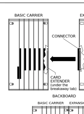 Figure 2-9.Connecting the Carriers