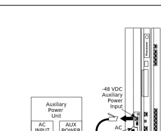 Figure 1-6.Disconnecting AC Power