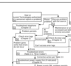 Figure 1-7.Maintenance Strategy