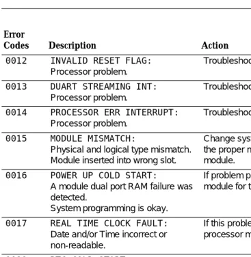 Table 2-2 Continued