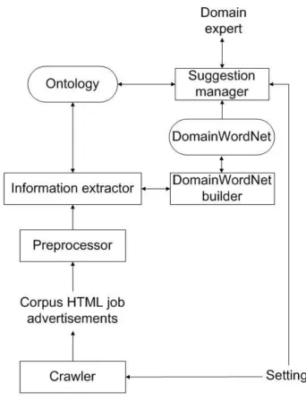 FIGURE 3.1. SUGGESTED ARCHITECTURE FOR EPIQO 