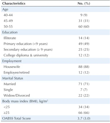 Table 1. Demographic Characteristics of the Participants (N = 100) 