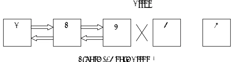 Figure 2: Route Error  18 