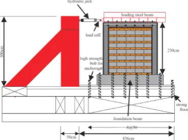 Figure 1. Experimental setup of tested wall [8]