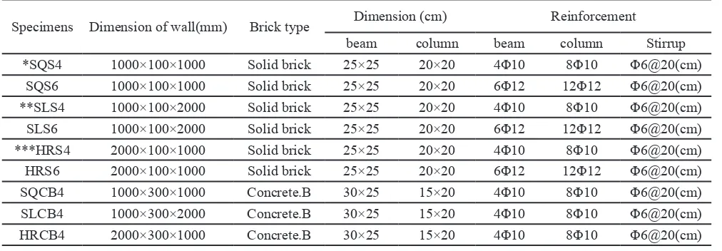 Figure 3. LS-DYNA elements used in numerical modeling [10]