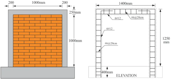Figure 6. Cyclic testing protocol used, Arturo [8]