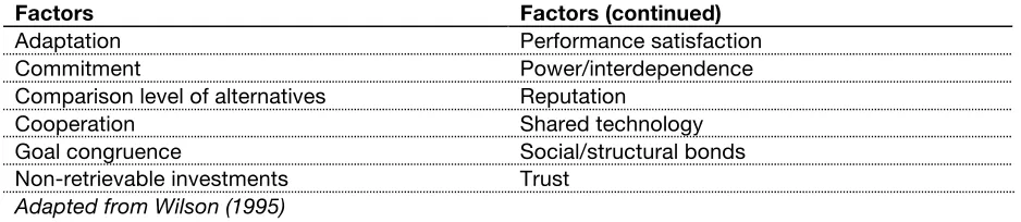 Table 2-2 Factors for evaluating business relationships 