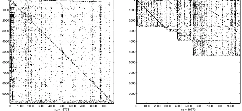 Figure 1: Original and reordered P matrix for CA.dat
