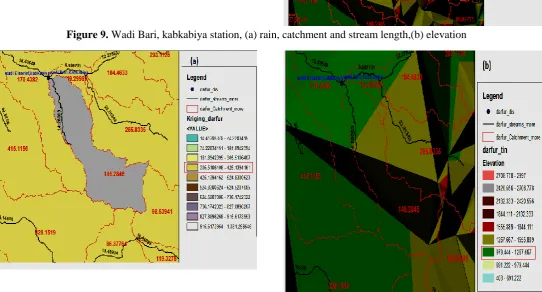 Figure 01. Wadi elserief, kabkabiya station, (a) rain, catchment and stream length, (b) elevation 