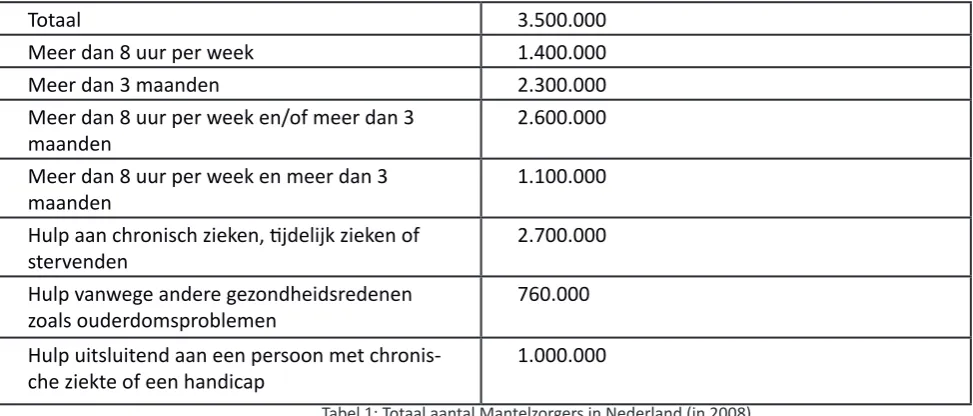 Tabel 1: Totaal aantal Mantelzorgers in Nederland (in 2008)