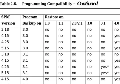 Table 2-6.SPM 