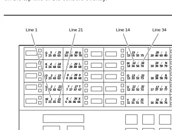 Figure 1-4.Selecting a Block of Lines/Trunks